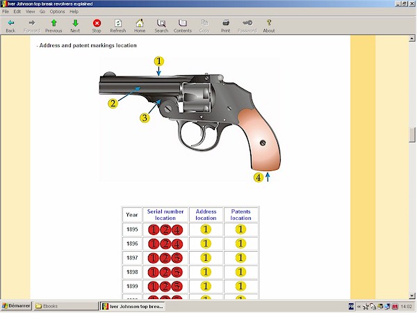Iver Johnson top break safety automatic revolvers .32 .38